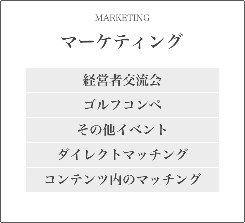 マーケティング